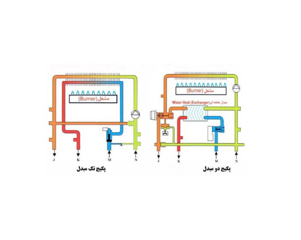 پکیج دیواری دو مبدله و تک مبدله